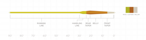 Scientific Anglers Amplitude Creek Trout