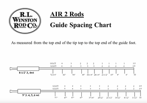 Canne à mouche RL Winston Air2