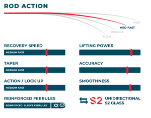 Epic Swift Fastglass II 1080 Bandit Fly Rod Blank