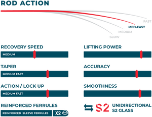 Epic Swift Fastglass II 888 8wt Fly Rod Blank